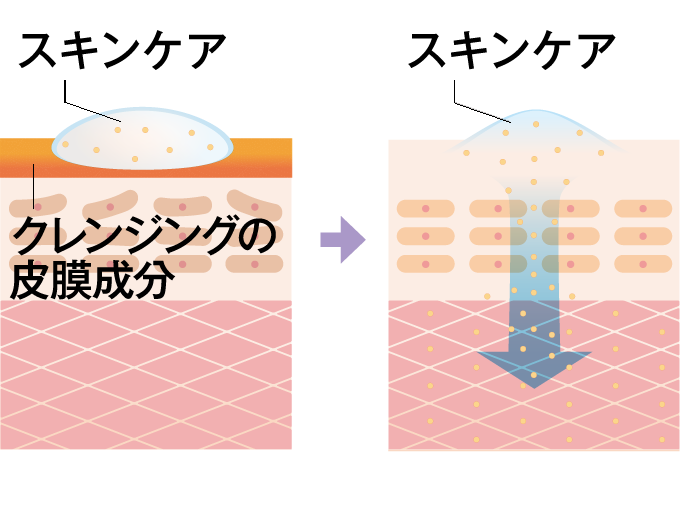 図:アミノスイッチ