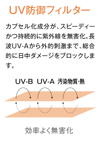 UV防御フィルター